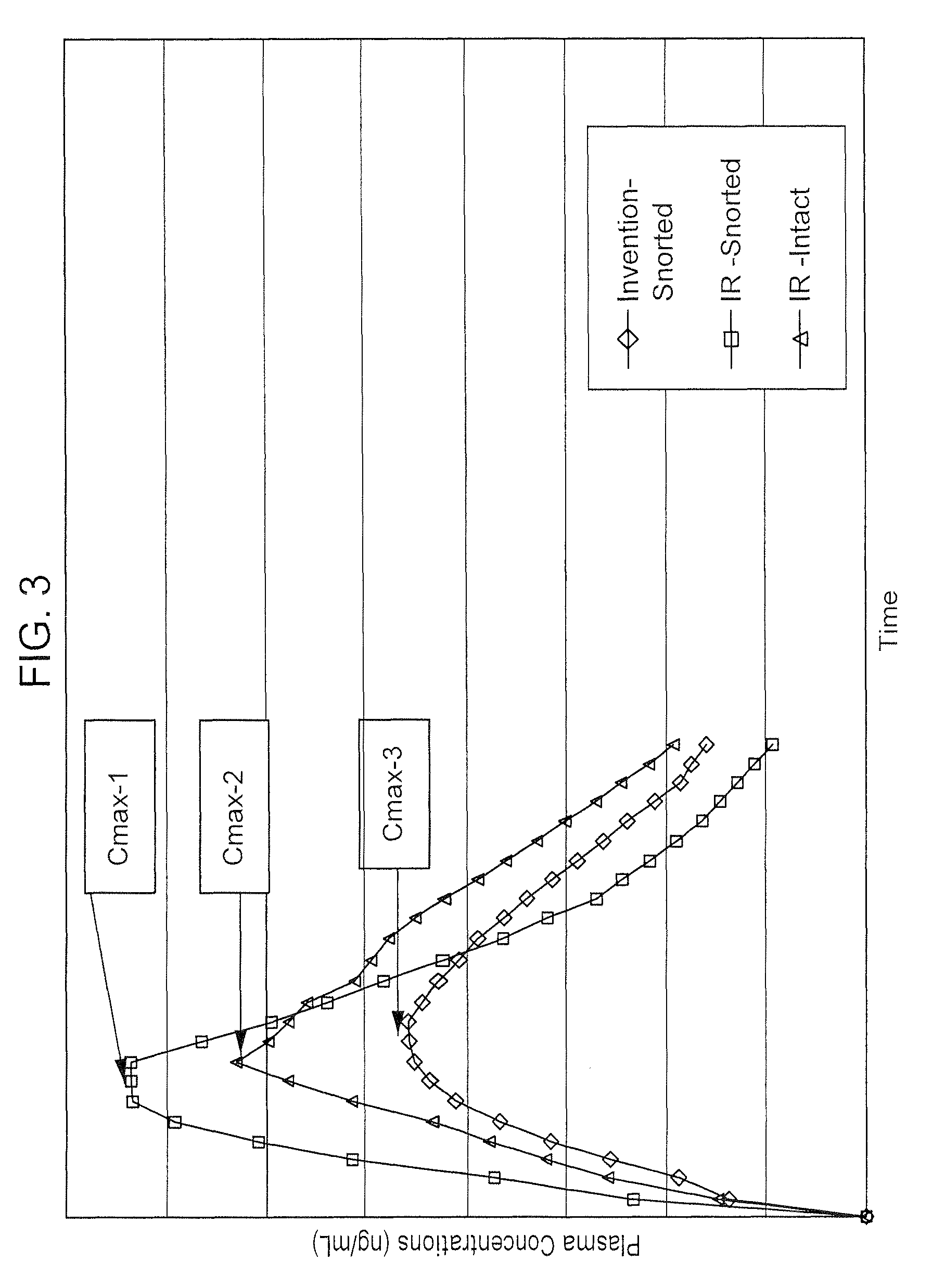 Abuse resistant drugs, method of use and method of making