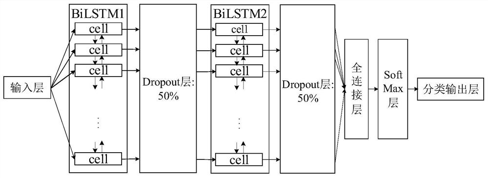 Method for quickly identifying low-frequency oscillation modal characteristics of power system based on LSTM