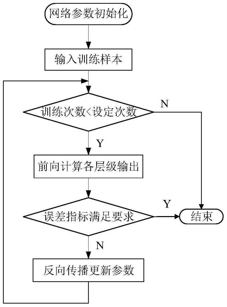 Method for quickly identifying low-frequency oscillation modal characteristics of power system based on LSTM