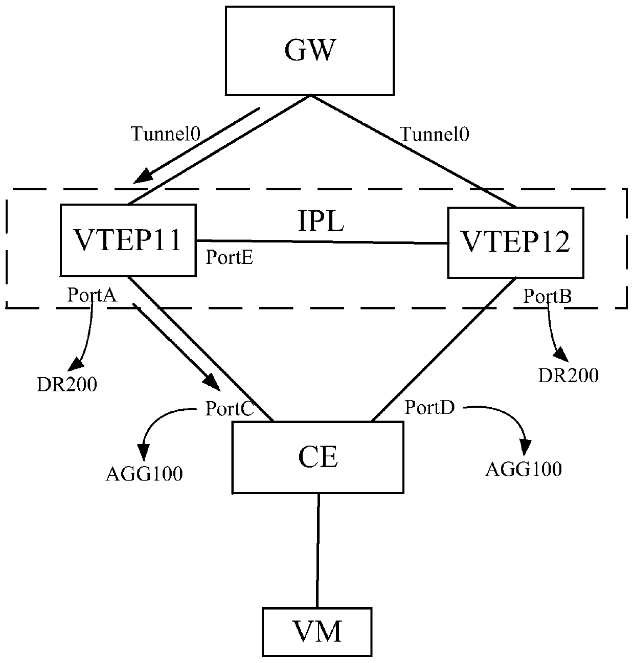 Troubleshooting method and device