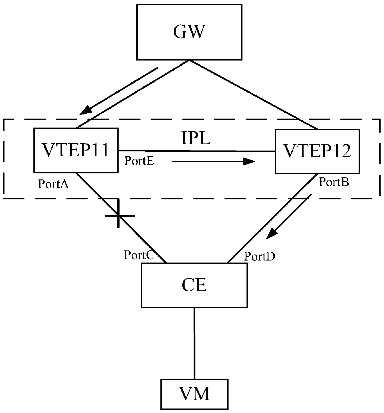 Troubleshooting method and device