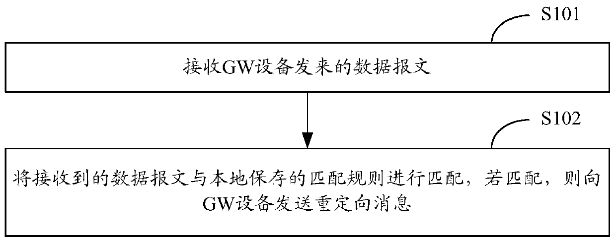 Troubleshooting method and device