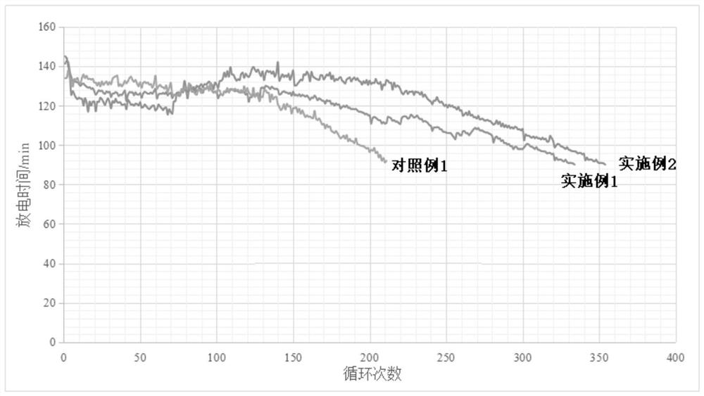 Enhanced anti-oxidation conductive additive, lead-acid battery positive electrode paste and preparation method