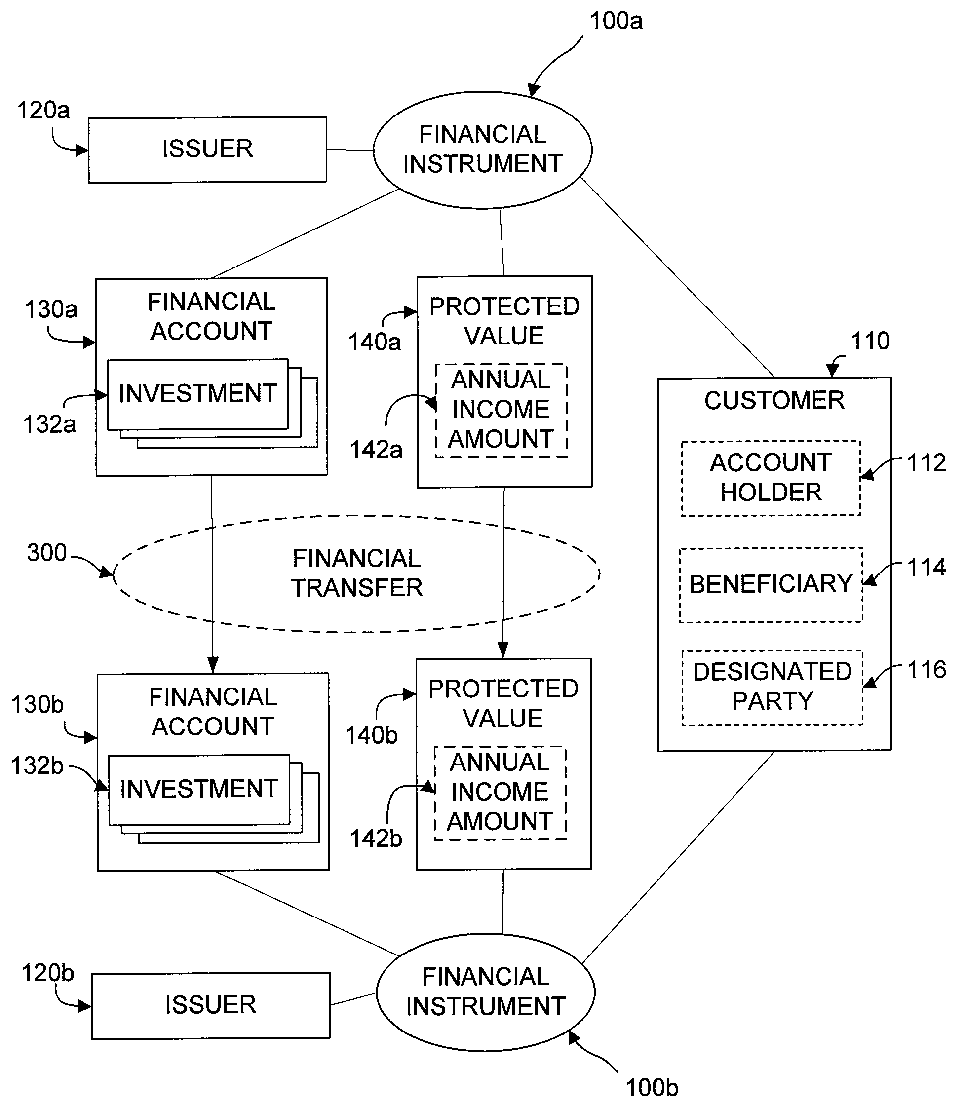 Financial instrument utilizing an optional benefit election