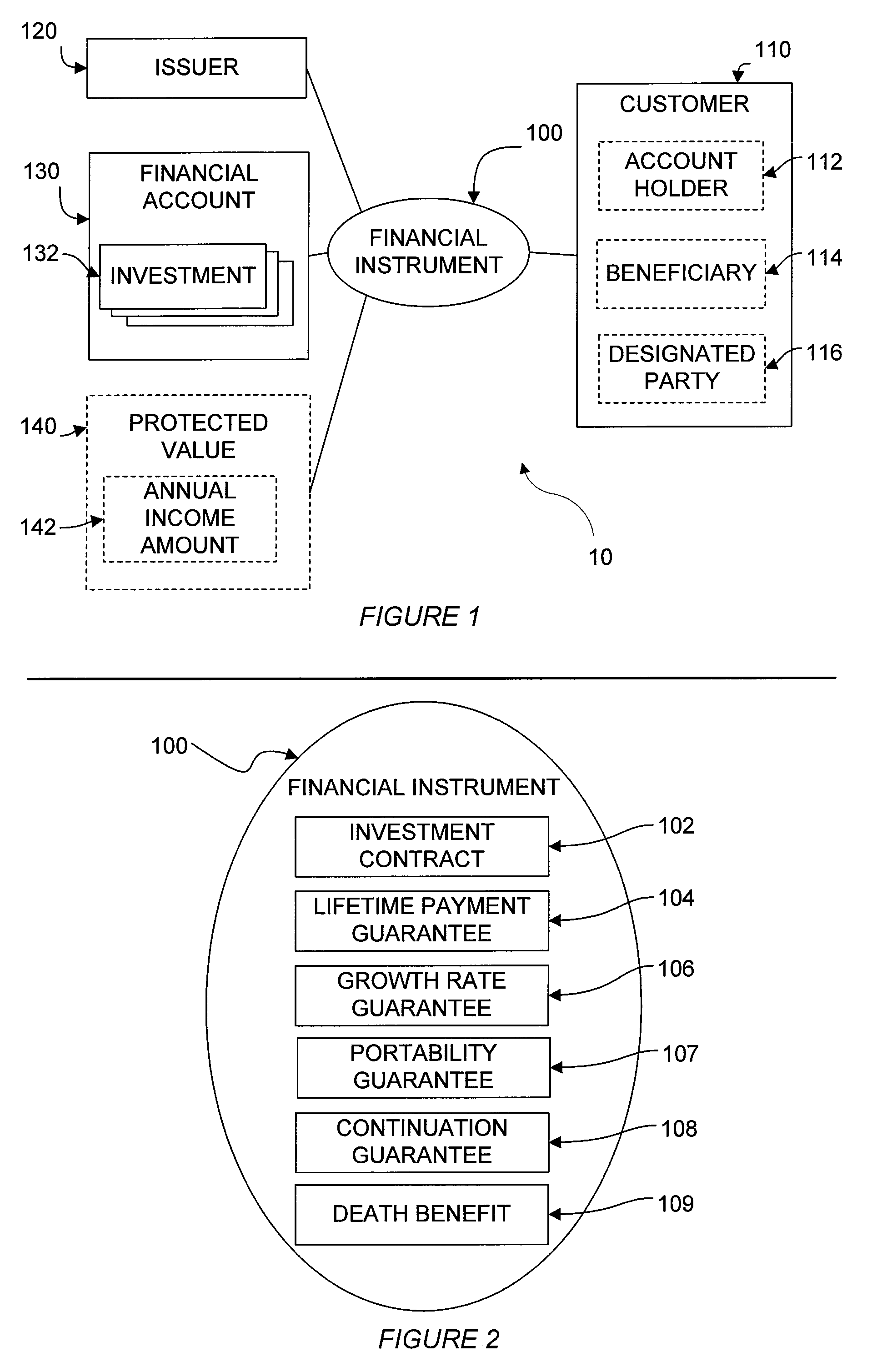 Financial instrument utilizing an optional benefit election