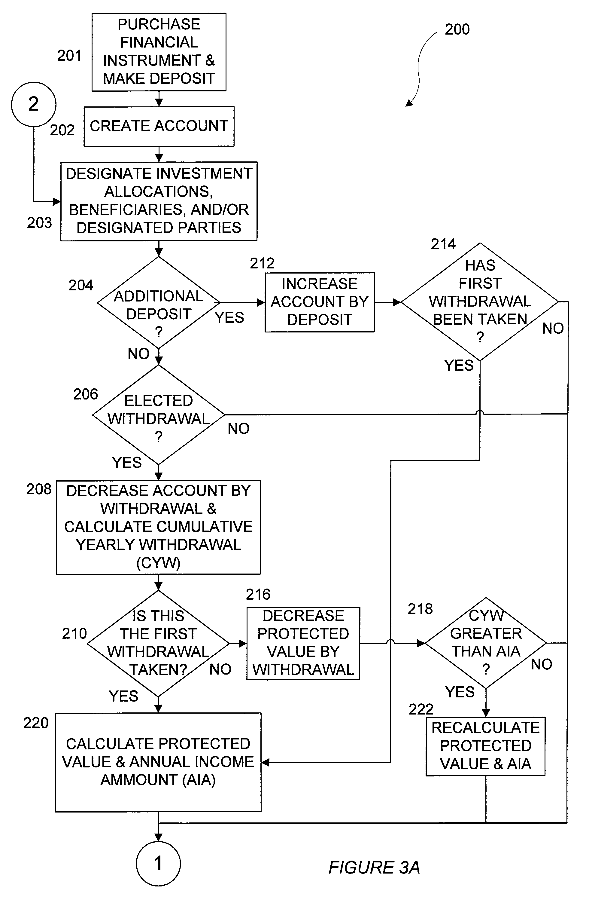 Financial instrument utilizing an optional benefit election