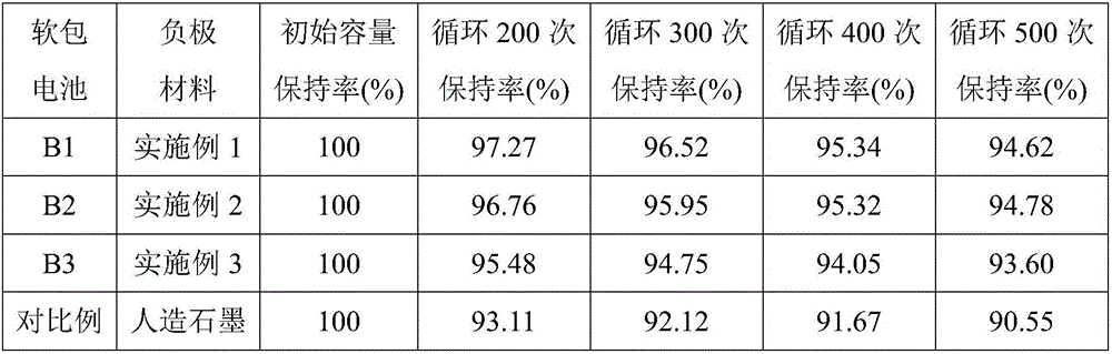 A kind of lithium-ion battery silicon composite negative electrode material and preparation method thereof