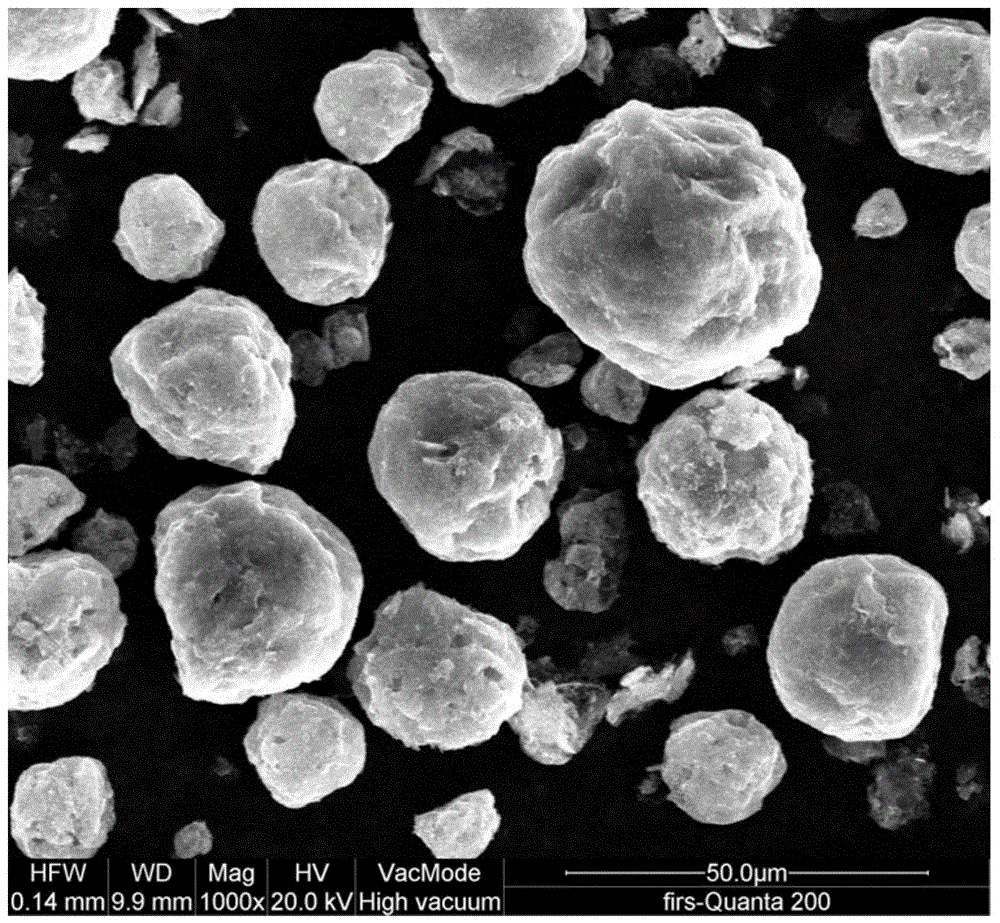 A kind of lithium-ion battery silicon composite negative electrode material and preparation method thereof