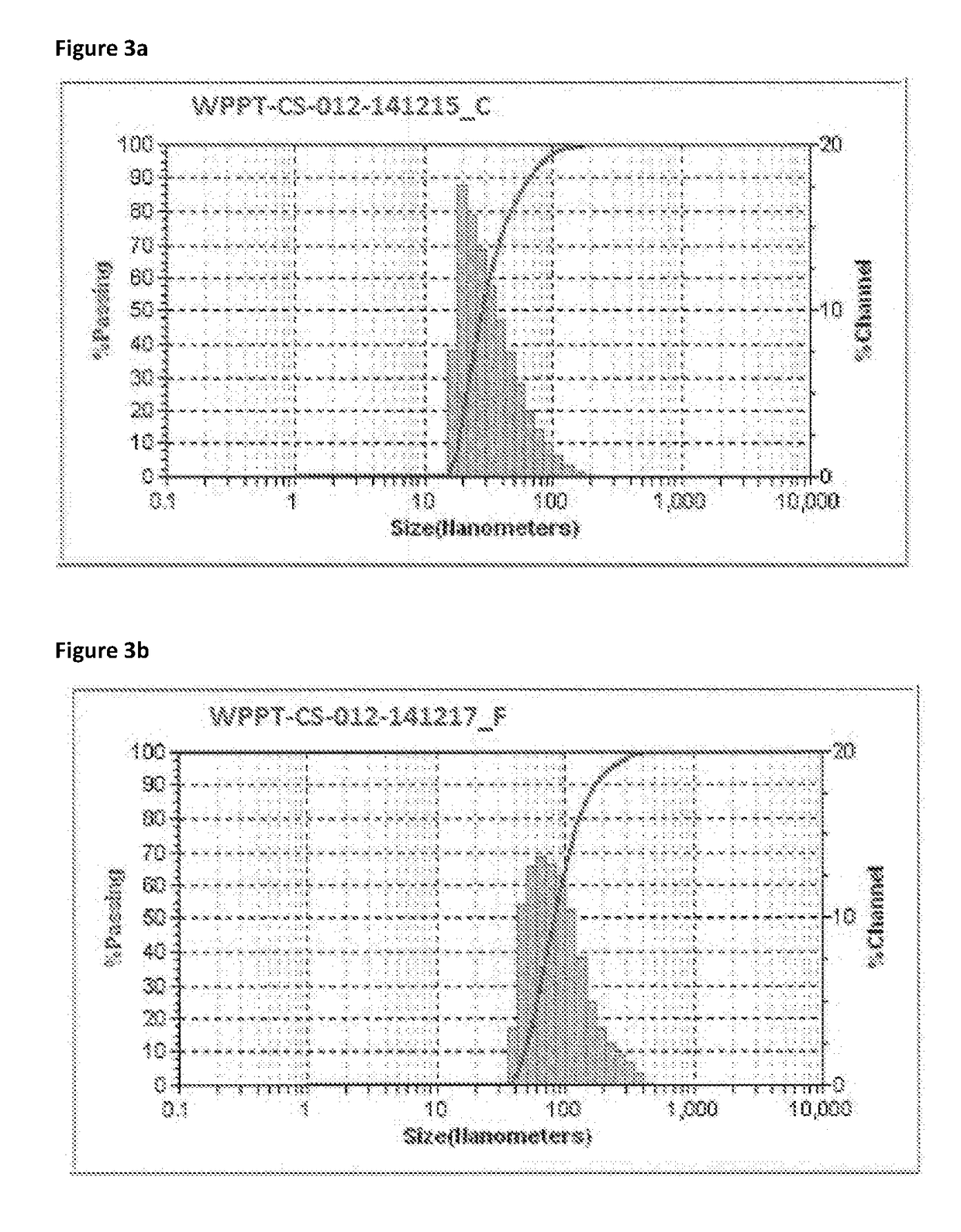 Method of production of a colloidal silica concentrate