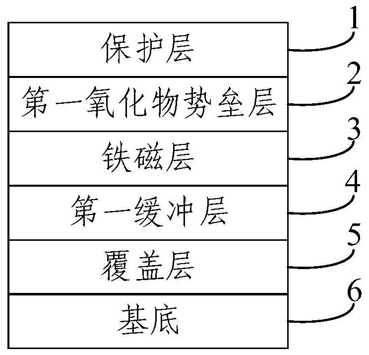 Multi-film structure with interfacial perpendicular magnetic anisotropy and magnetic random access memory