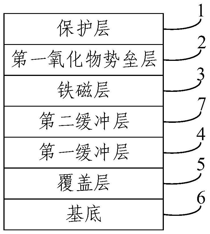 Multi-film structure with interfacial perpendicular magnetic anisotropy and magnetic random access memory