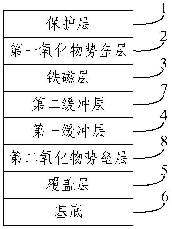 Multi-film structure with interfacial perpendicular magnetic anisotropy and magnetic random access memory