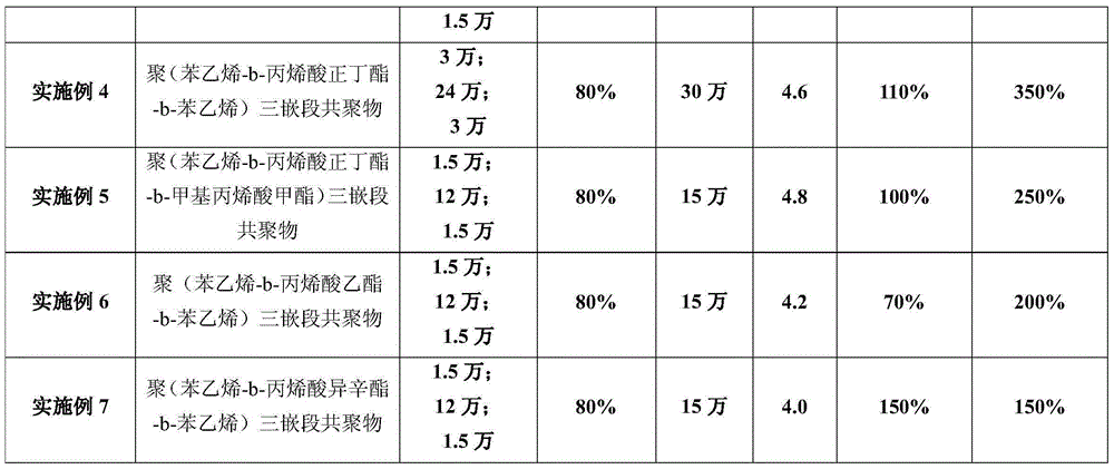 Application of block polymer as dielectric elastomer