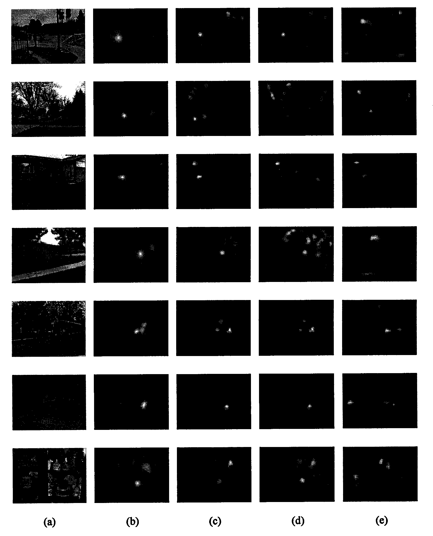 Selective visual attention computation model based on pulse cosine transform