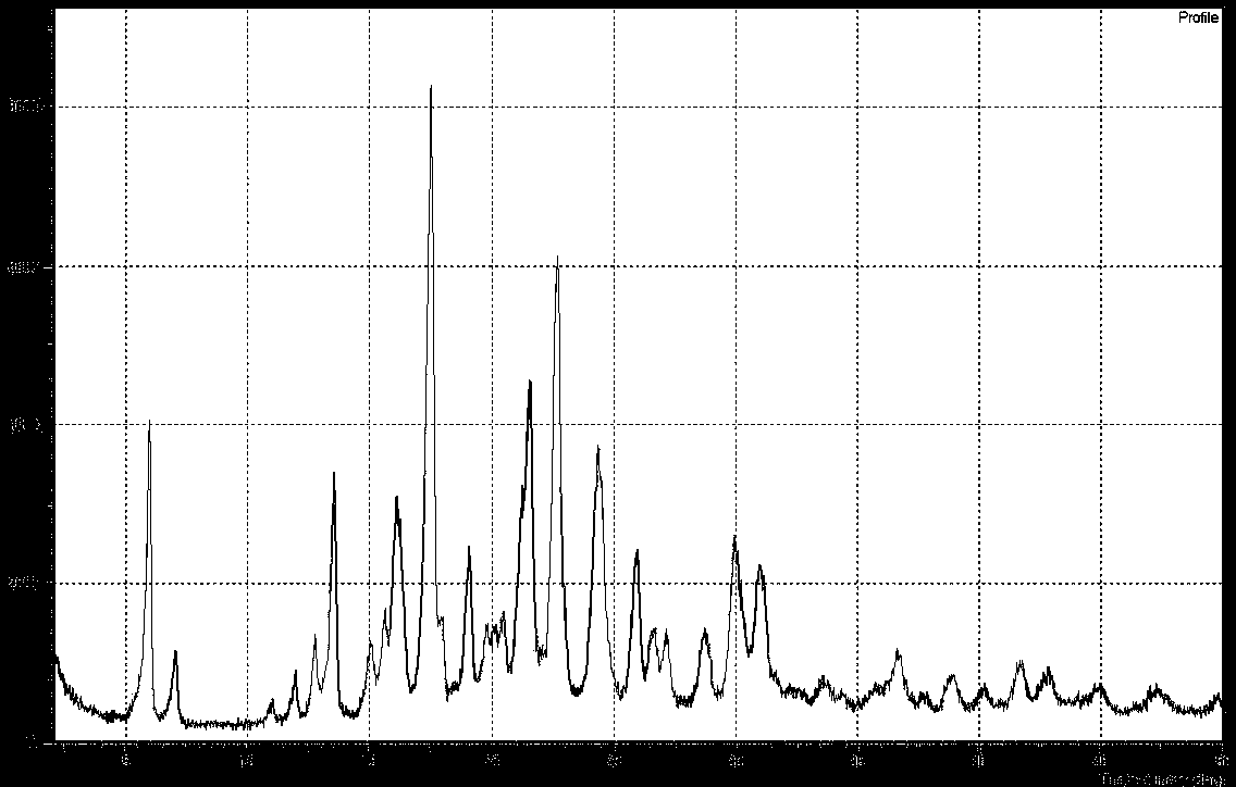 Crystal form B of Apixaban and preparation method thereof