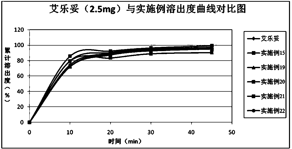 Crystal form B of Apixaban and preparation method thereof