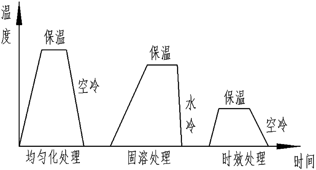 780MPa-level ultrahigh-strength Fe-Mn-Al-C lightweight cast steel and preparation method thereof