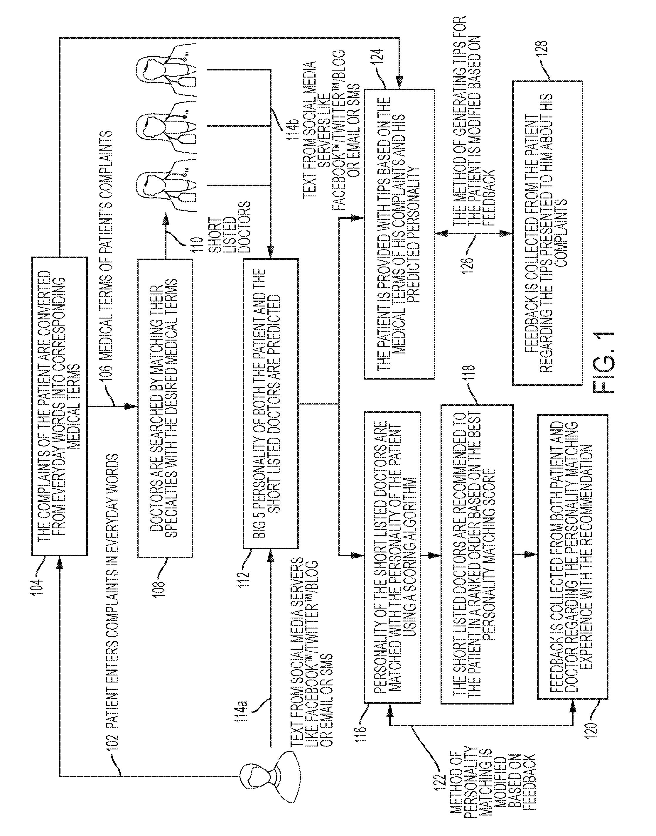 Machine training and search engine for providing specialized cognitive healthcare apparatus