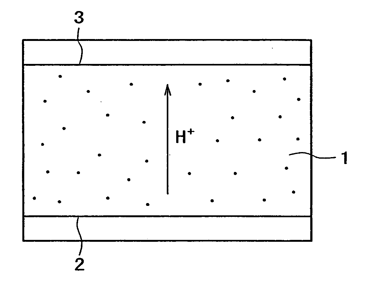 Proton conductor and electrochemical device using the same