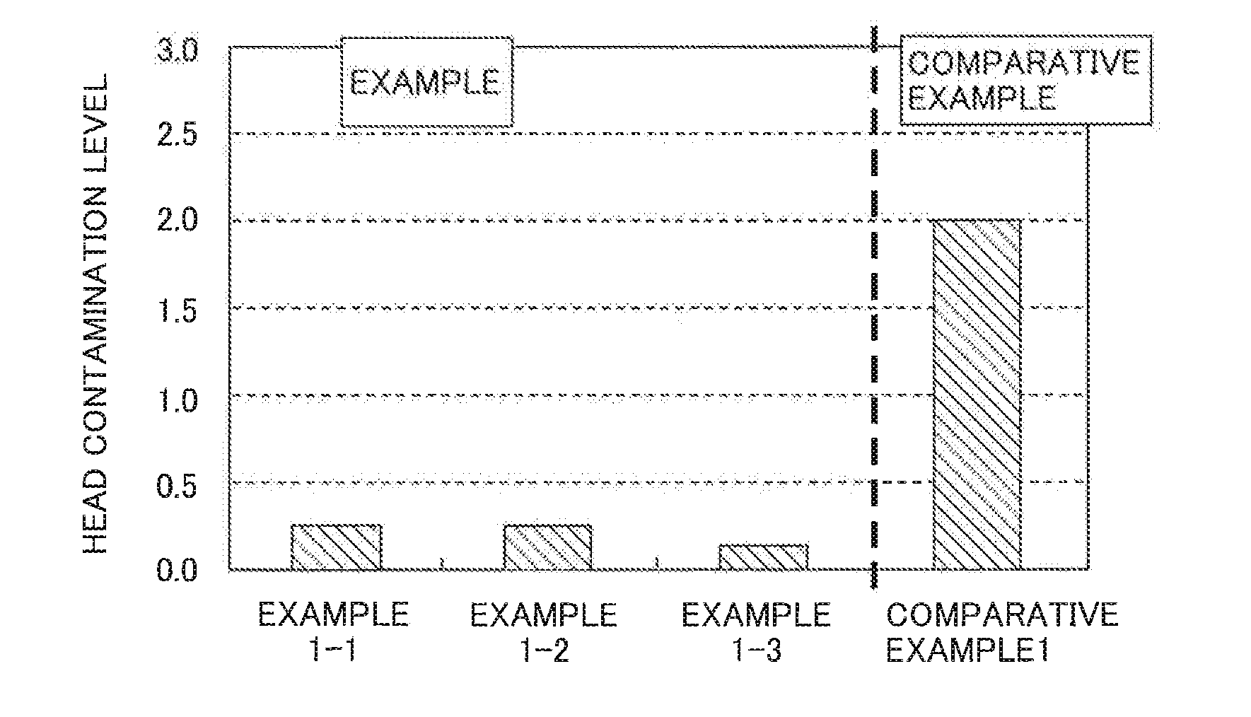 Lubricant compound for magnetic disk and magnetic disk