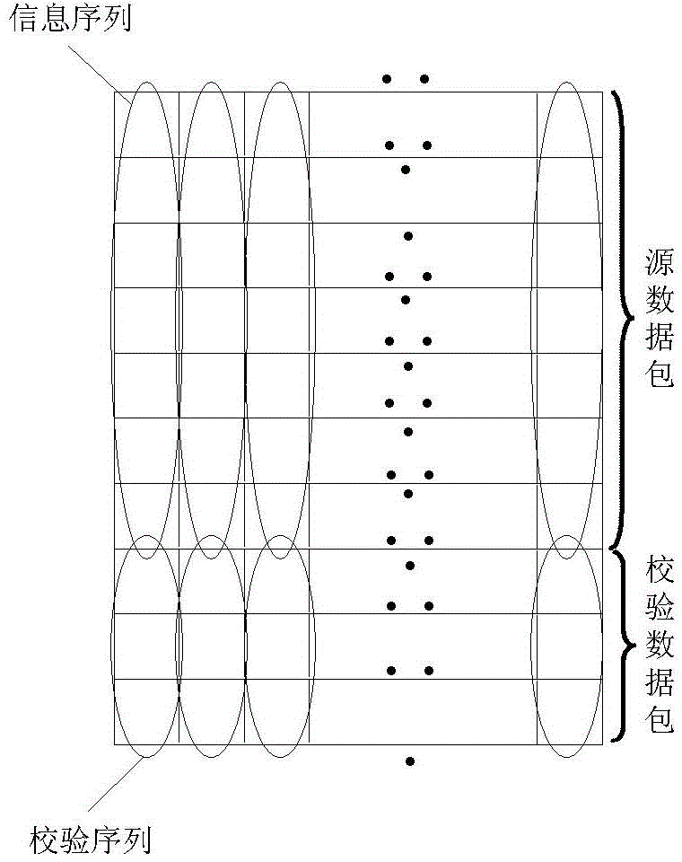 Data transmission method and device