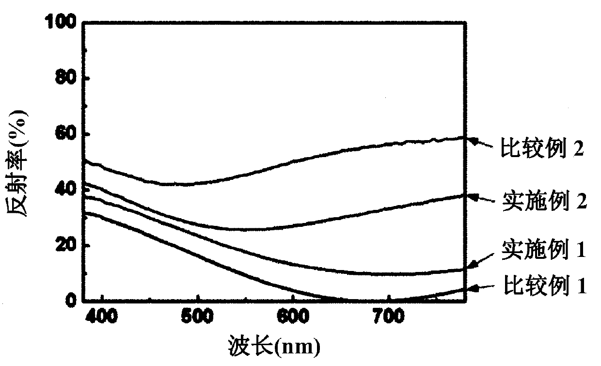 Conductive Structure And Manufacturing Method Therefor