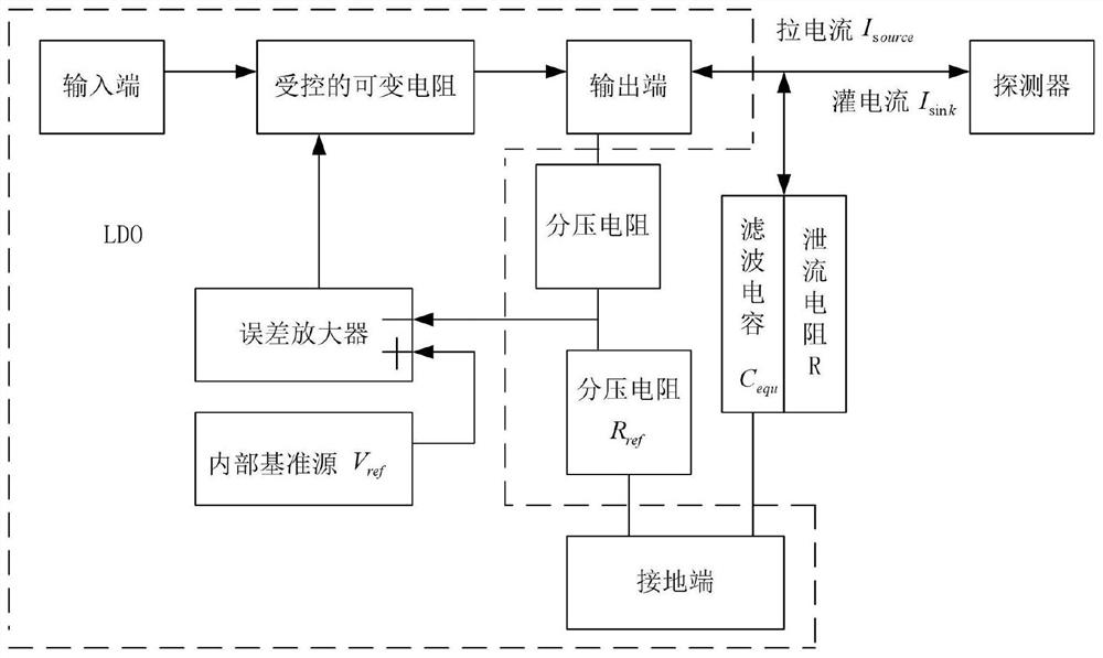 Design method of tdicmos imaging unit