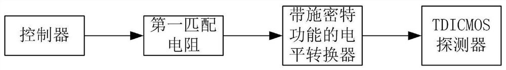 Design method of tdicmos imaging unit