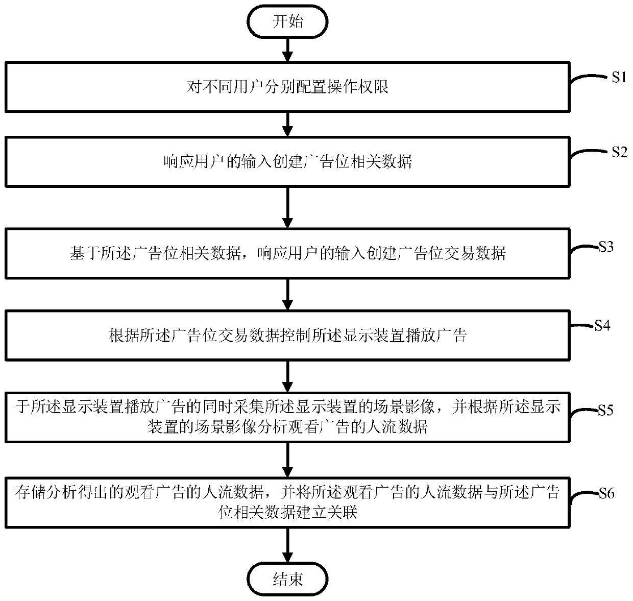 Data updating method and system, computer device and readable storage medium