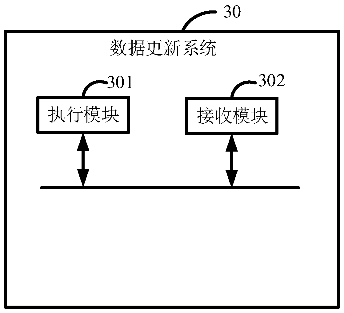 Data updating method and system, computer device and readable storage medium