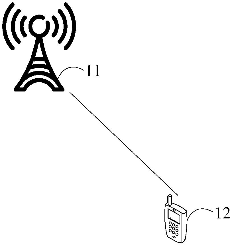 Processing method, network side equipment and user equipment