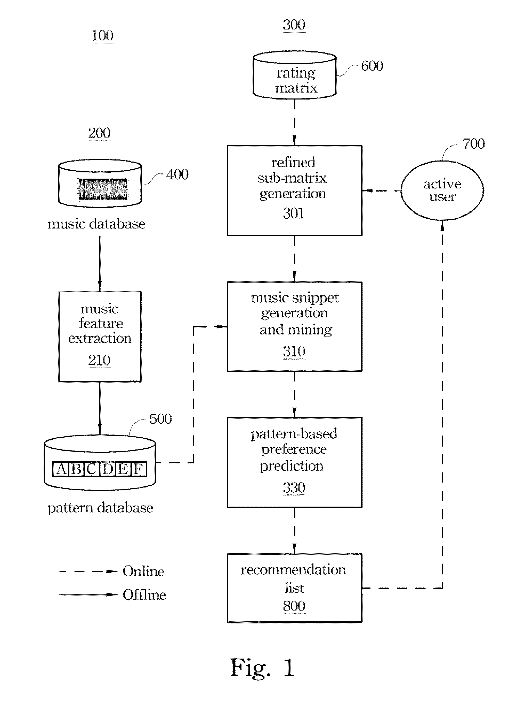 Music recommendation method and computer readable recording medium storing computer program performing the method