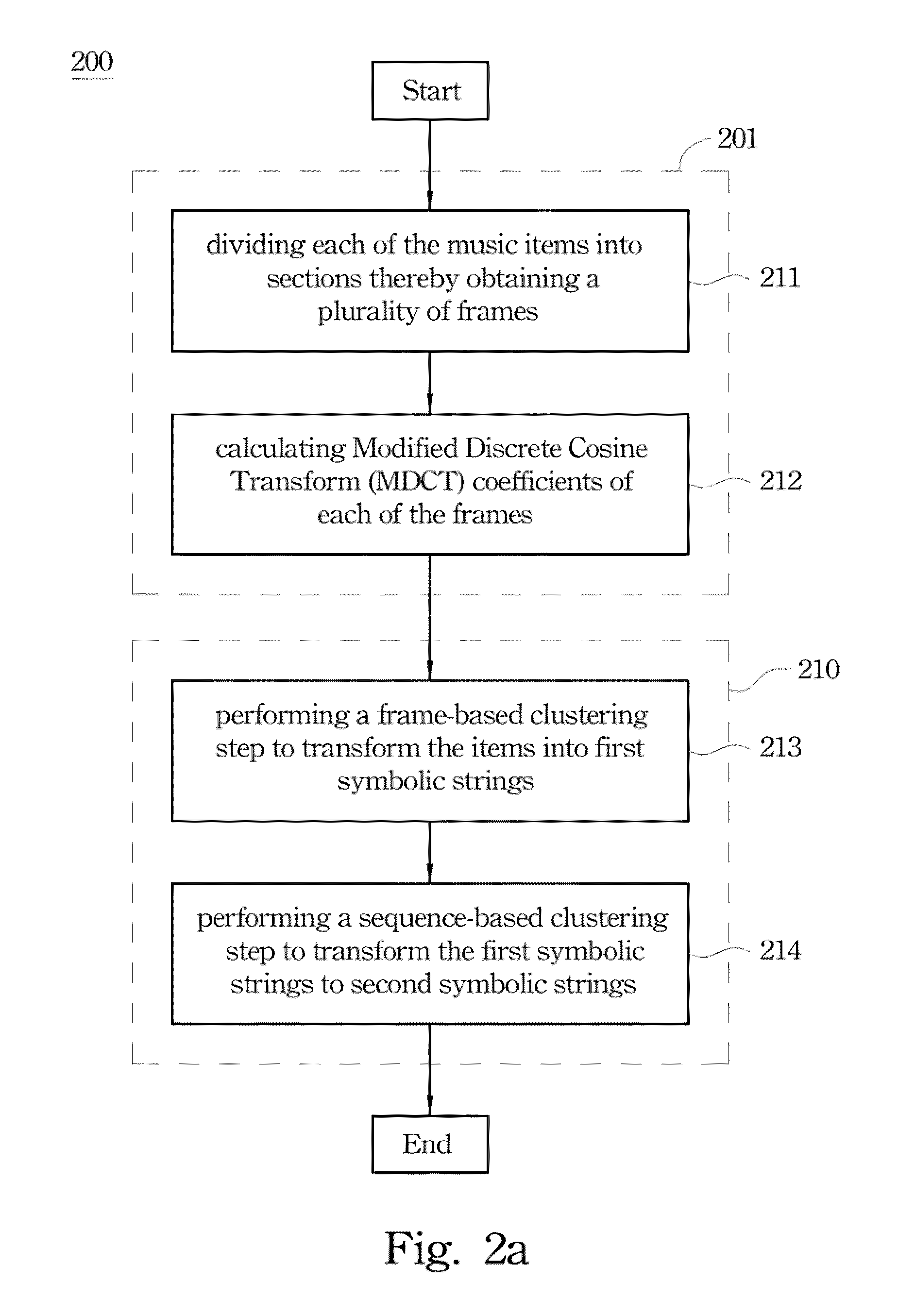 Music recommendation method and computer readable recording medium storing computer program performing the method