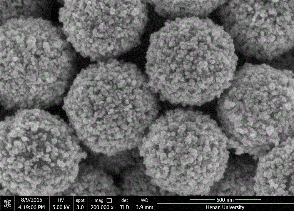 Preparation method and application of Fe3O4@PPy@Au magnetic composite microspheres