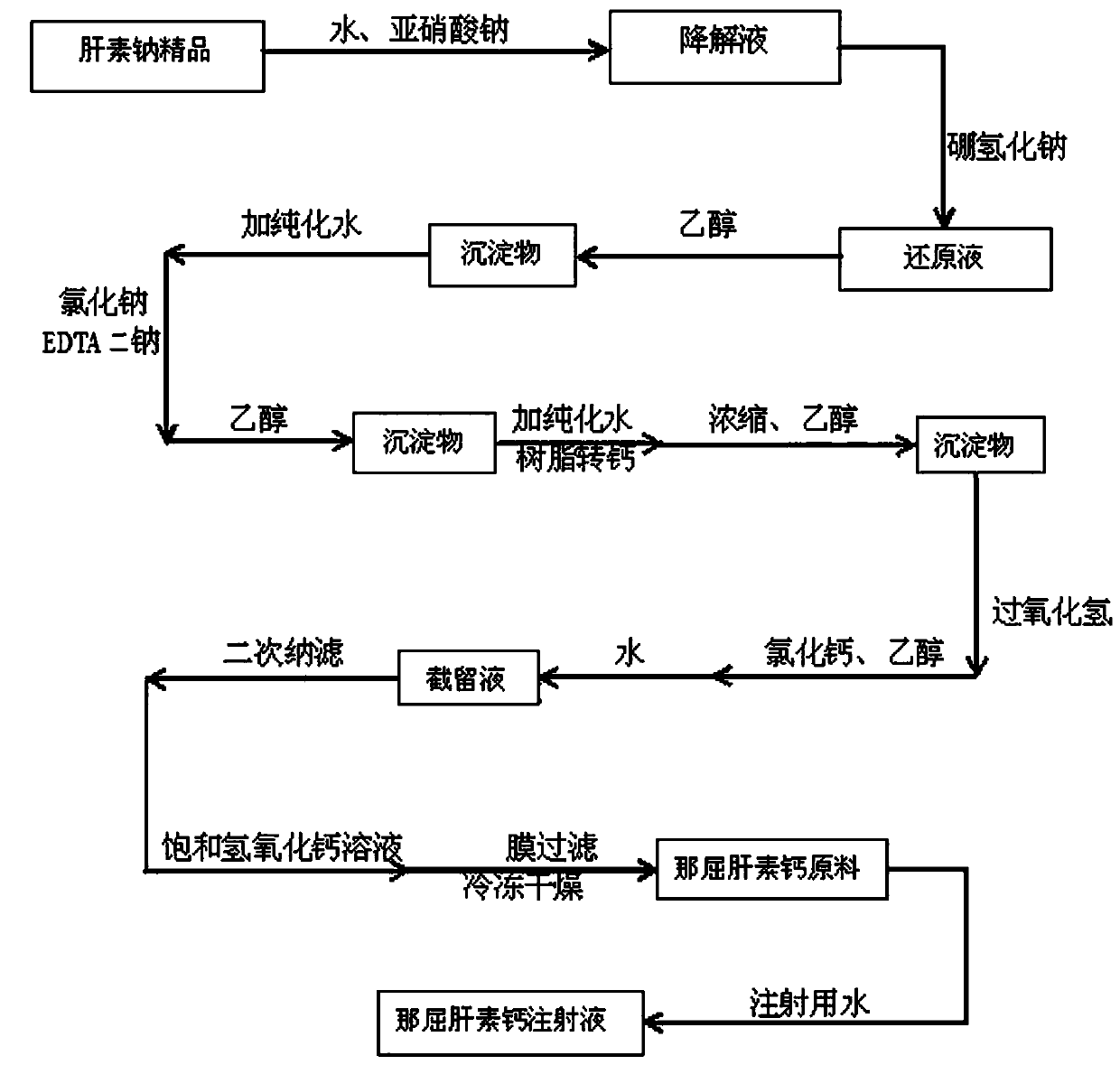 Method for preparing nadroparin calcium