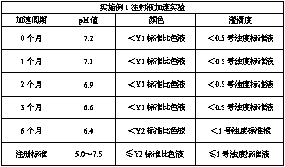 Method for preparing nadroparin calcium