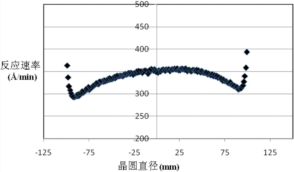 Bearing device and pre-cleaning cavity chamber