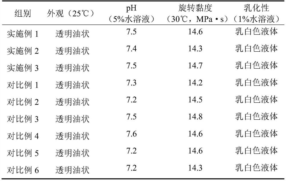 Anti-yellowing stable DTY textile oiling agent and preparation method thereof