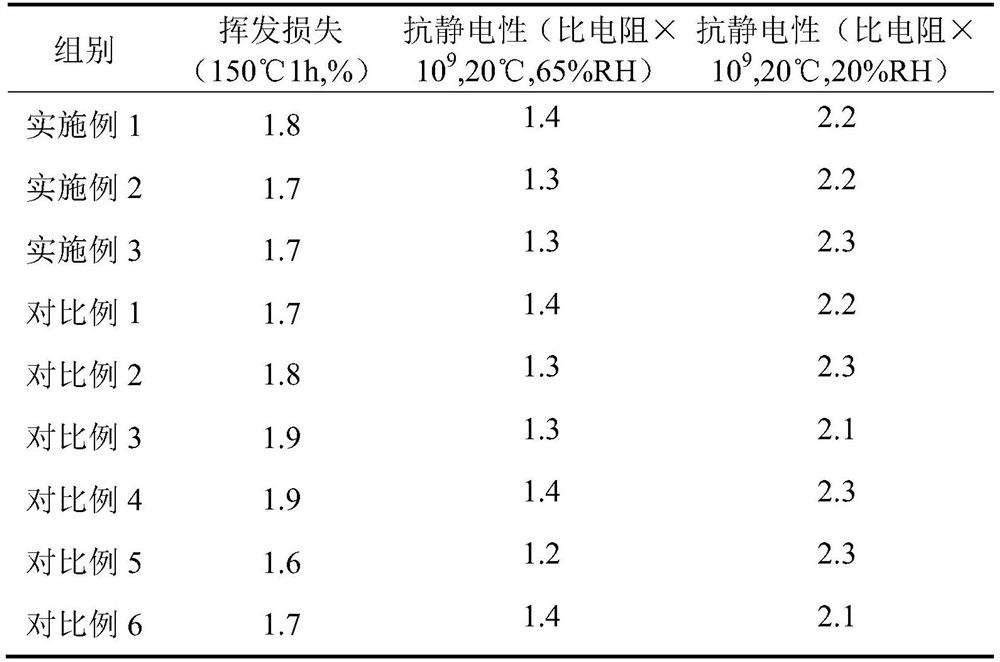 Anti-yellowing stable DTY textile oiling agent and preparation method thereof