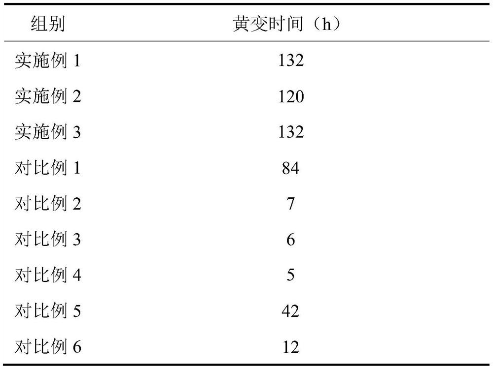 Anti-yellowing stable DTY textile oiling agent and preparation method thereof