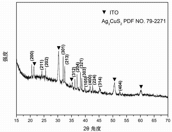 Chemical method for in-situ control and synthesis of AgCuS/Ag3CuS2 ternary semiconductor photoelectric thin-film material at normal temperature