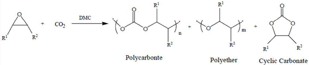 Amorphous duplex-metal cyanide catalyst and preparation method and application thereof