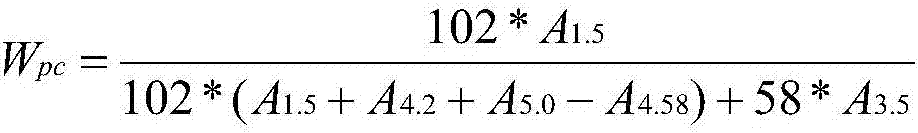 Amorphous duplex-metal cyanide catalyst and preparation method and application thereof