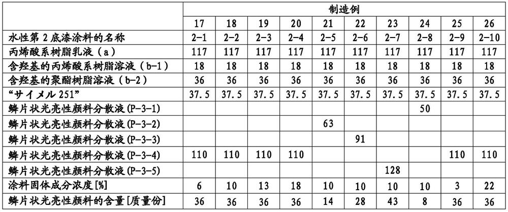 Multilayer Coating Film Formation Method