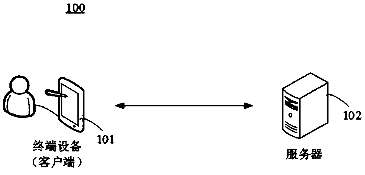 Image processing method and device, terminal equipment and storage medium