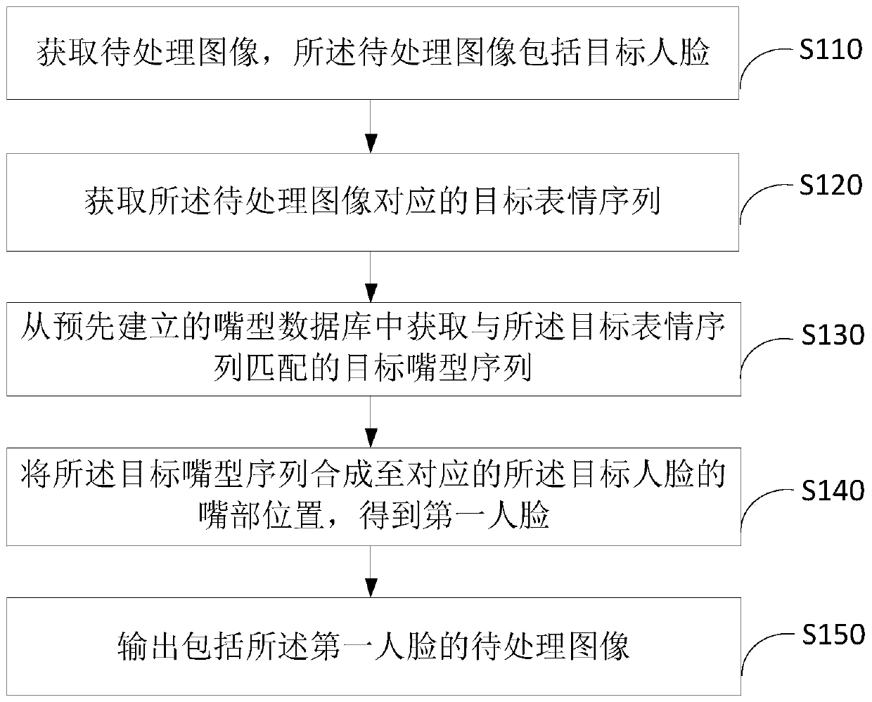 Image processing method and device, terminal equipment and storage medium