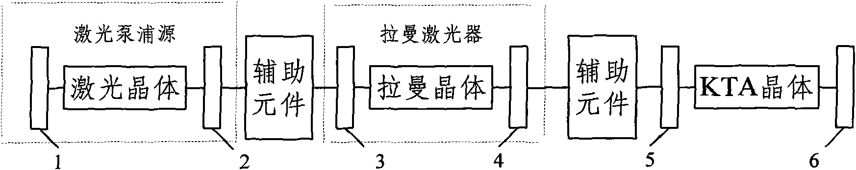 Wavelength converting system and method