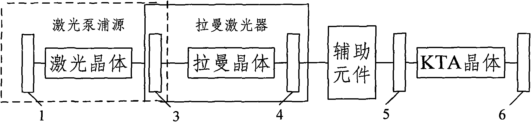 Wavelength converting system and method