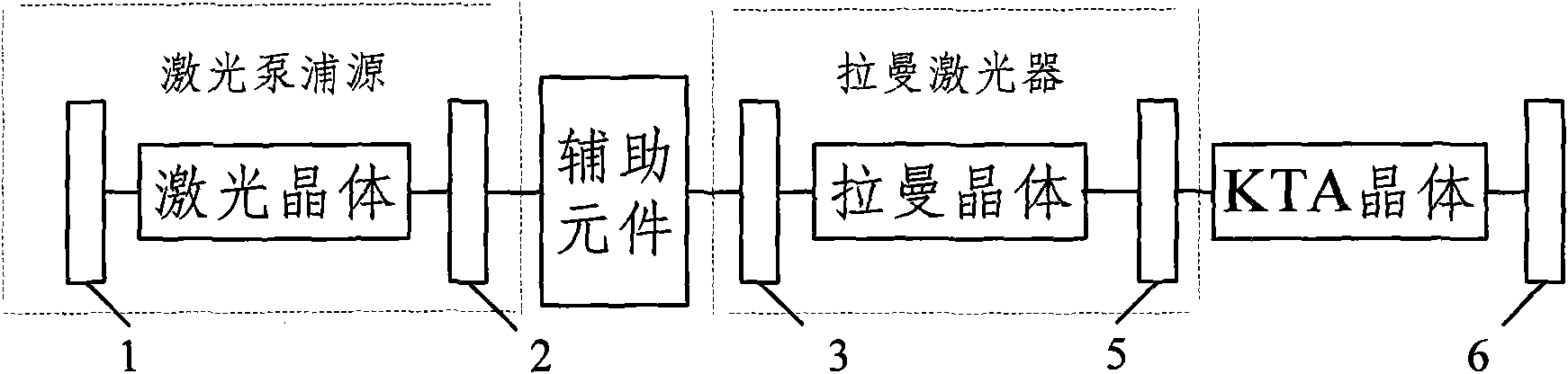 Wavelength converting system and method