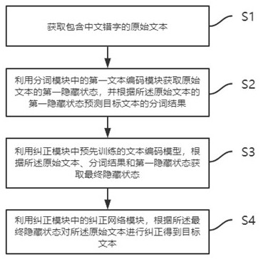 A Chinese typo correction method and system based on word segmentation enhancement